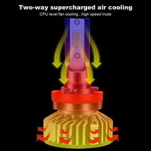 Load image into Gallery viewer, For BMW 1 Series F20 & F21 taylorshopnet H7 LED Headlight Bulb & Custom Direct fit H7 LED Bulb Holders